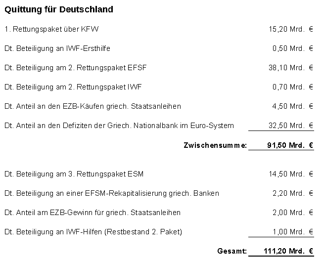 Quittung fuer Deutschland